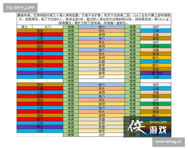 辐射避难所升级攻略:快速提升等级秘籍 辐射避难所升级攻略:快速提升等级秘籍